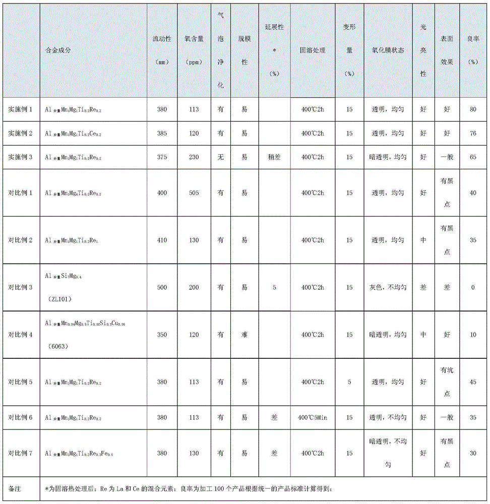 A kind of die-casting forged aluminum alloy and production method thereof