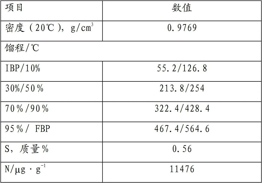 Deep processing method of non-caking coal or feebly caking coal