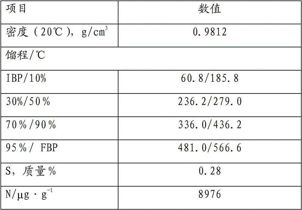 Deep processing method of non-caking coal or feebly caking coal