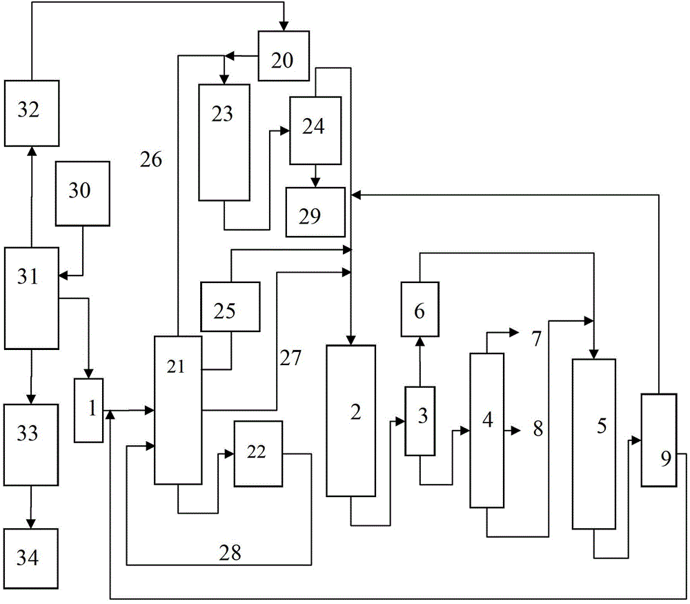 Deep processing method of non-caking coal or feebly caking coal