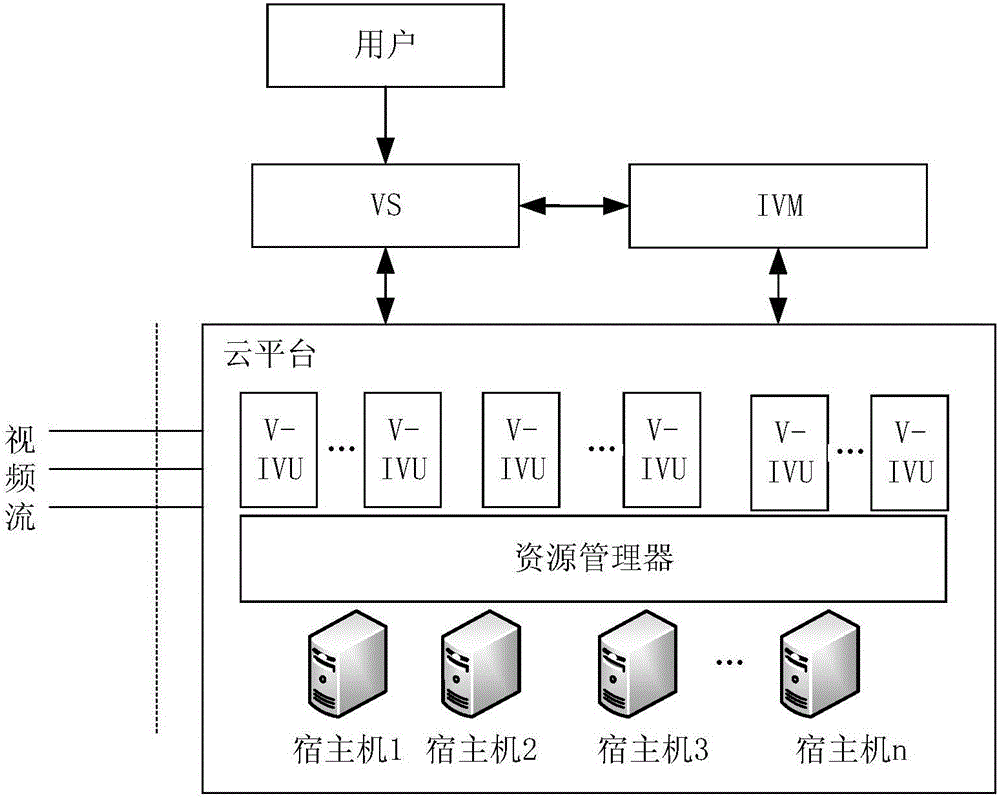 Container-technology-based video monitoring cloud service platform realization method and system