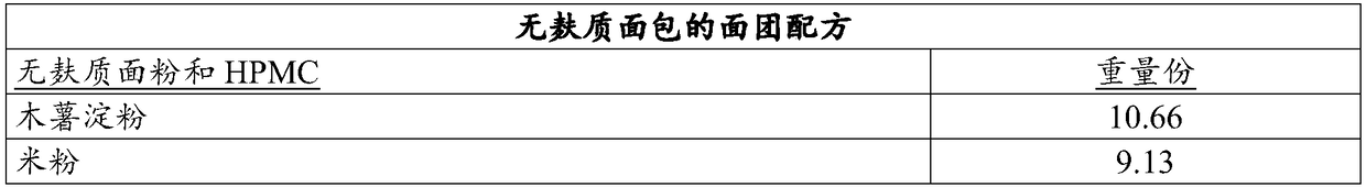 Composition comprising gluten-free flour and hydroxypropyl methyl cellulose