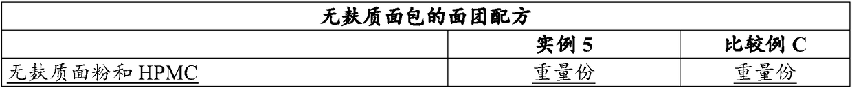 Composition comprising gluten-free flour and hydroxypropyl methyl cellulose