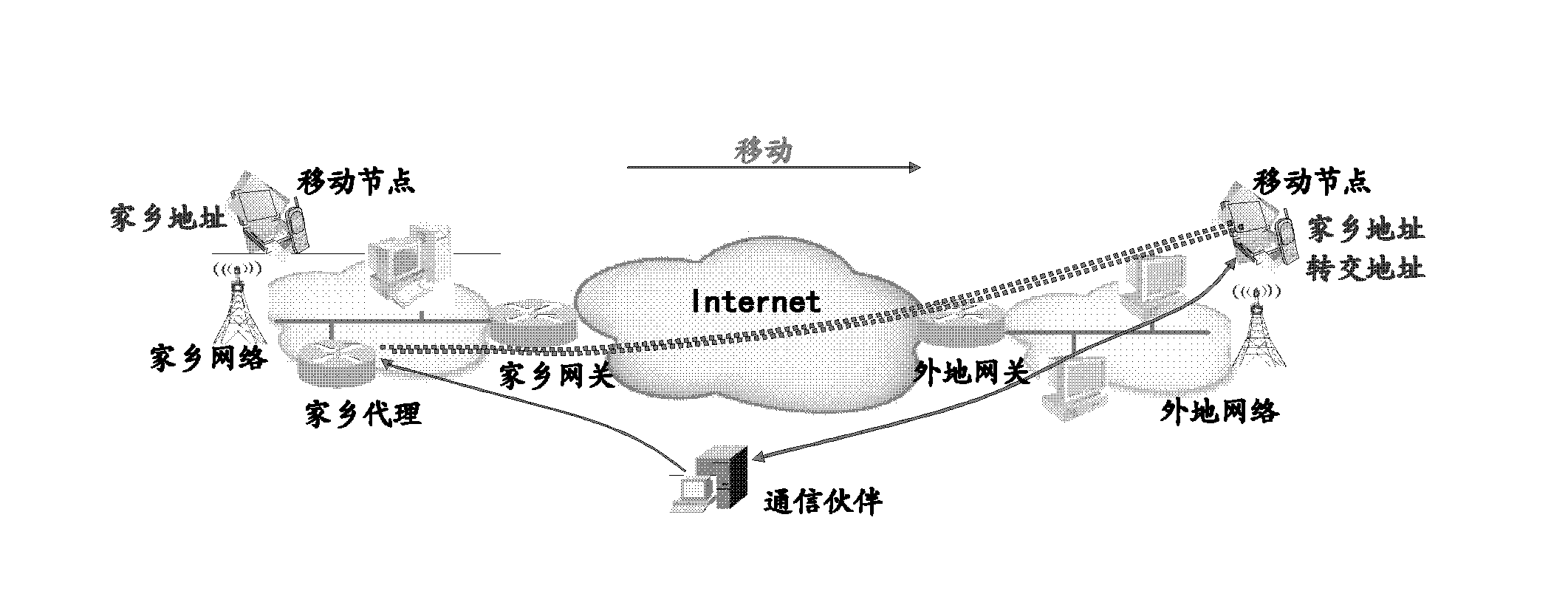 Method and network system for realizing mobile internet protocol (IP) management