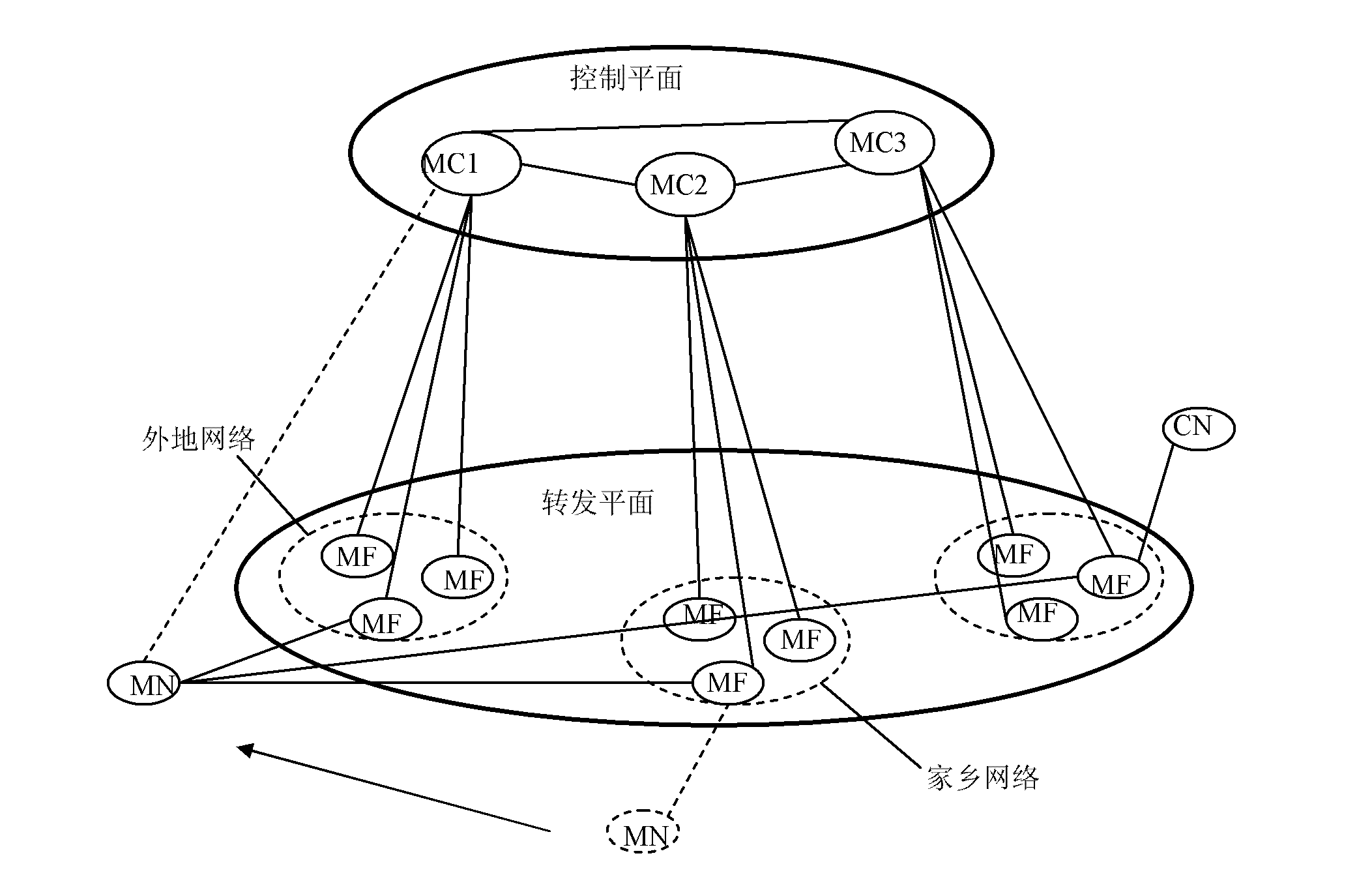 Method and network system for realizing mobile internet protocol (IP) management