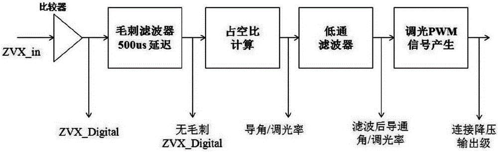 Driving method for led driver