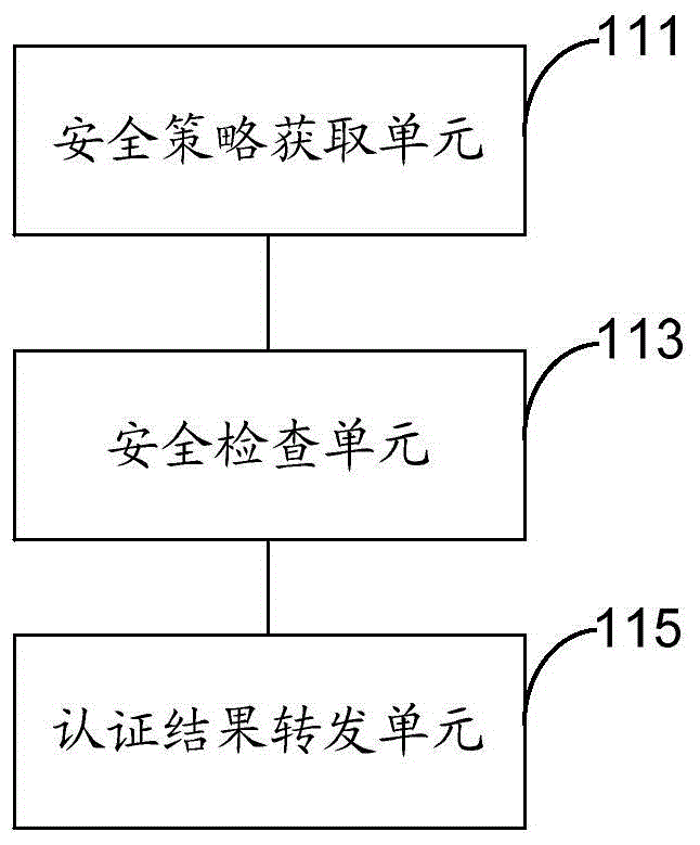 Network access control system