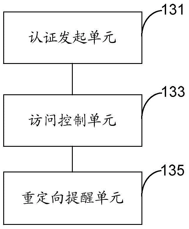 Network access control system