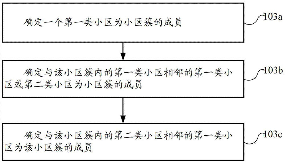 Method and device for uplink power control