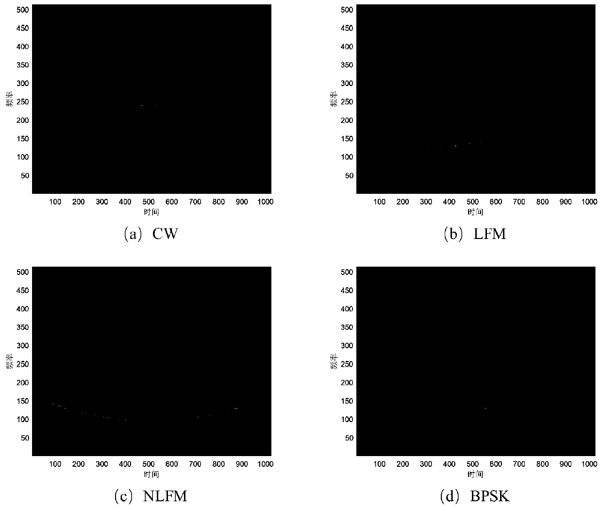 Radar emitter sorting and identification method and apparatus based on multiple synchronous compressive transformations