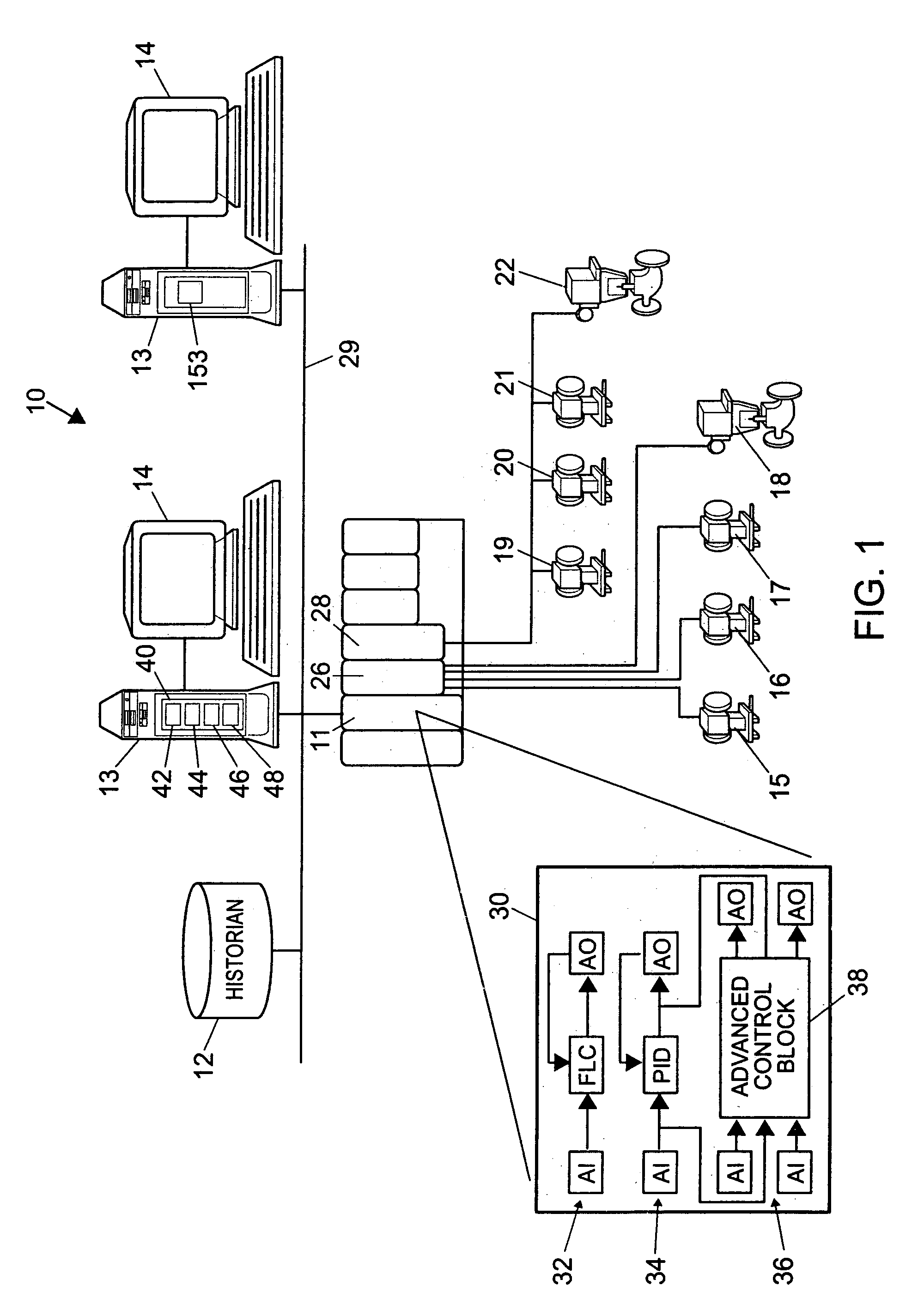 Integrated model predictive control and optimization within a process control system