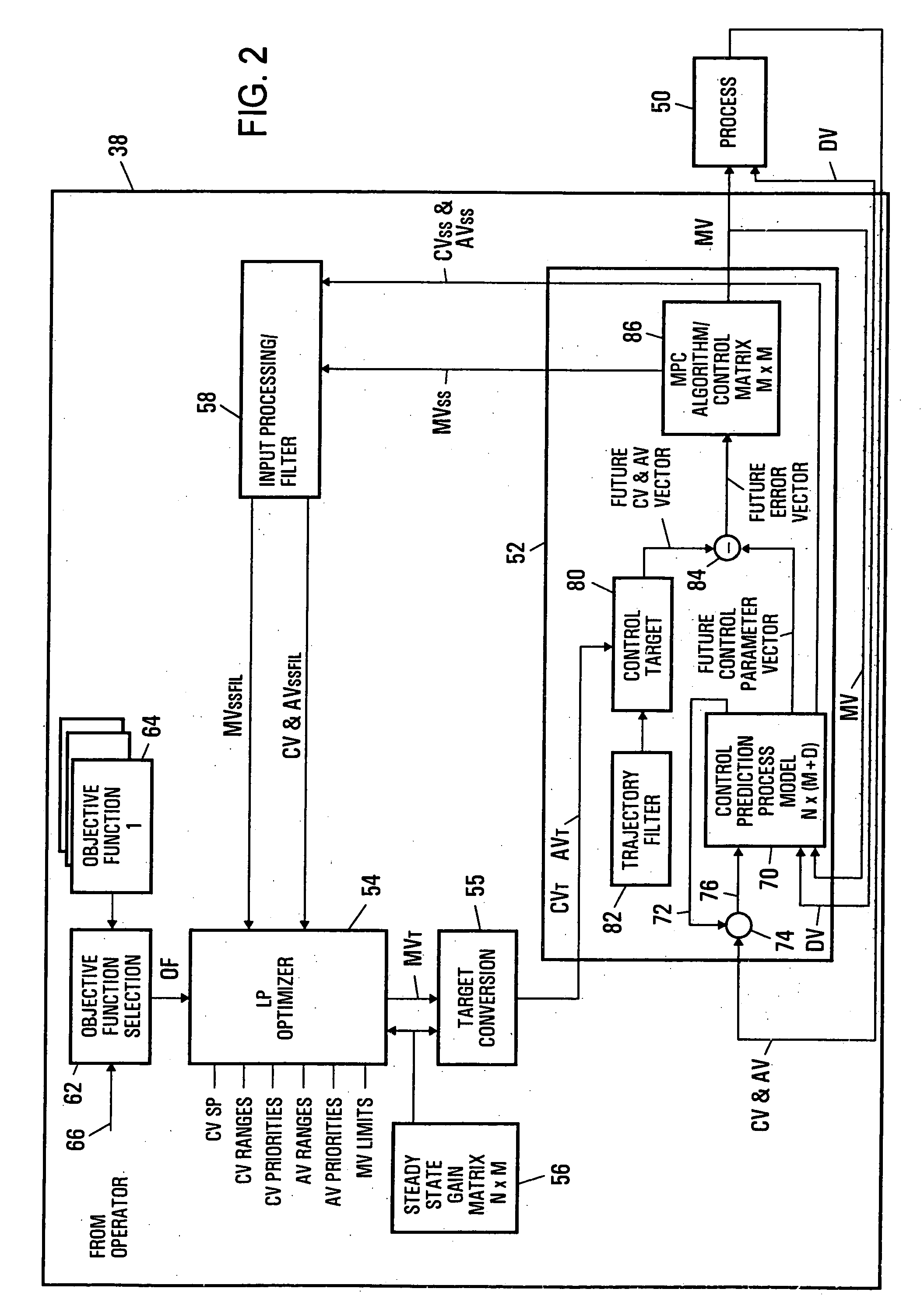 Integrated model predictive control and optimization within a process control system