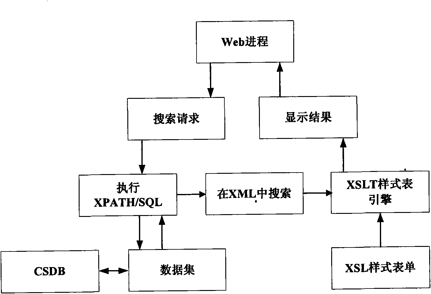 Interactive electronic technical manual browsing system