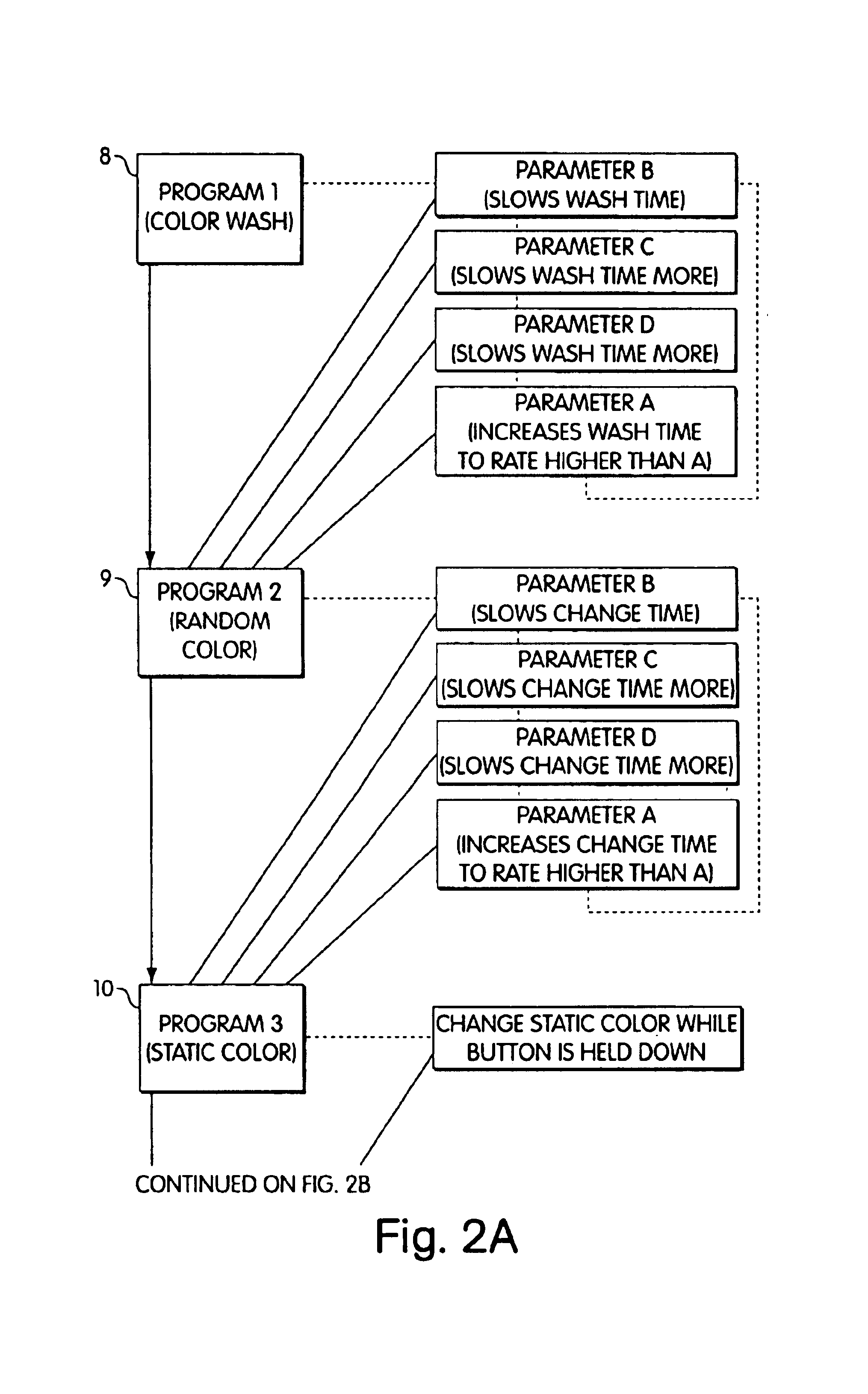 Light-emitting diode based products