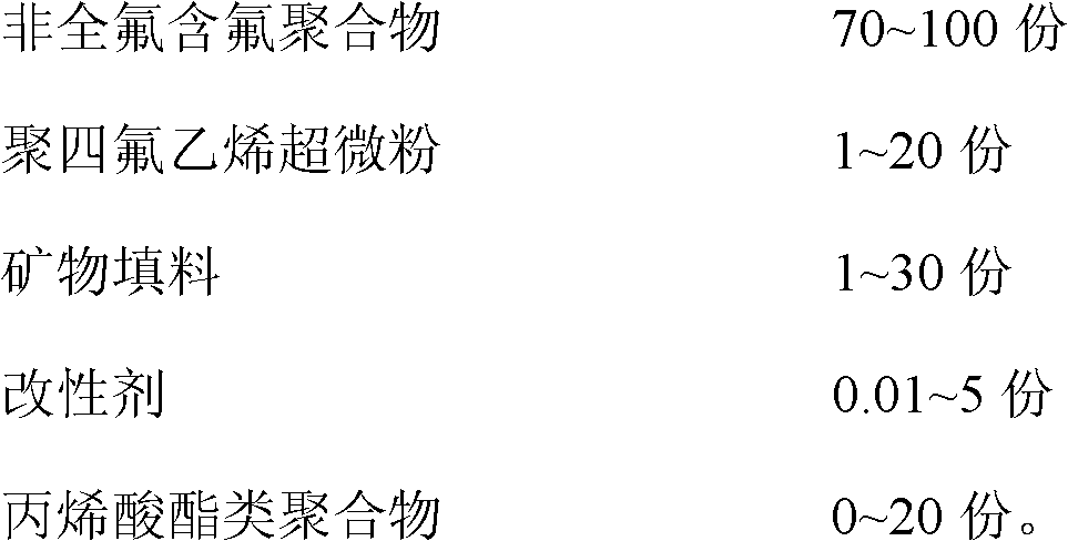 Fluorine-containing composition, and membrane thereof