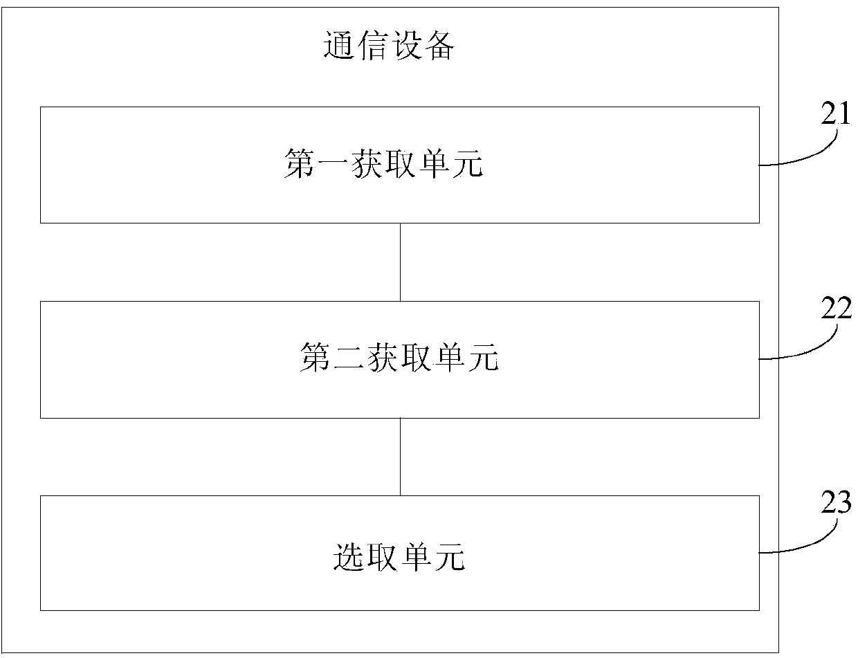 Method and device for selecting local interest points