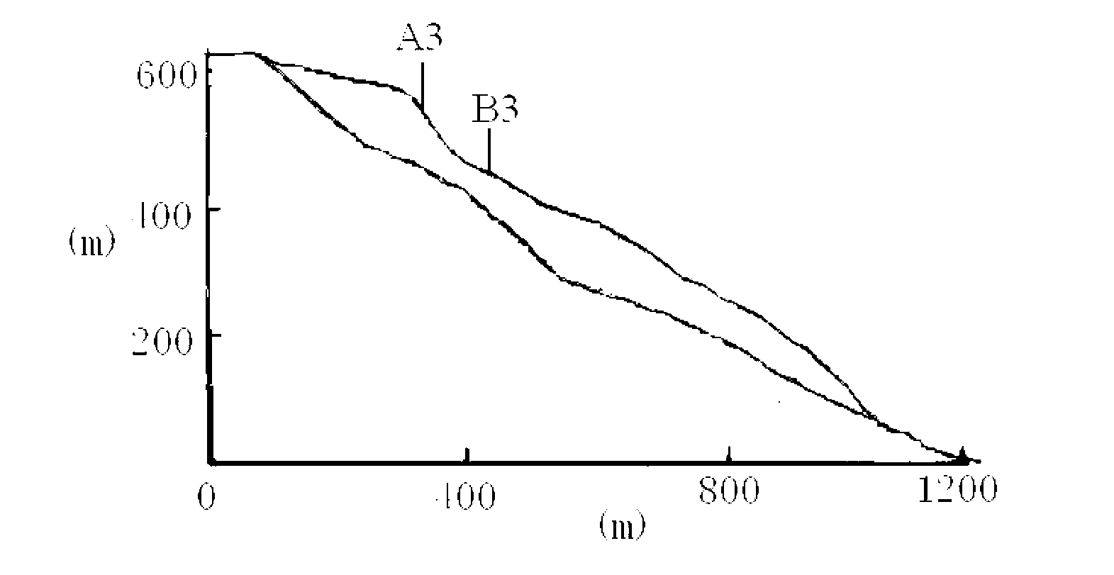 Method for measuring geological landslide displacement by using rainfall