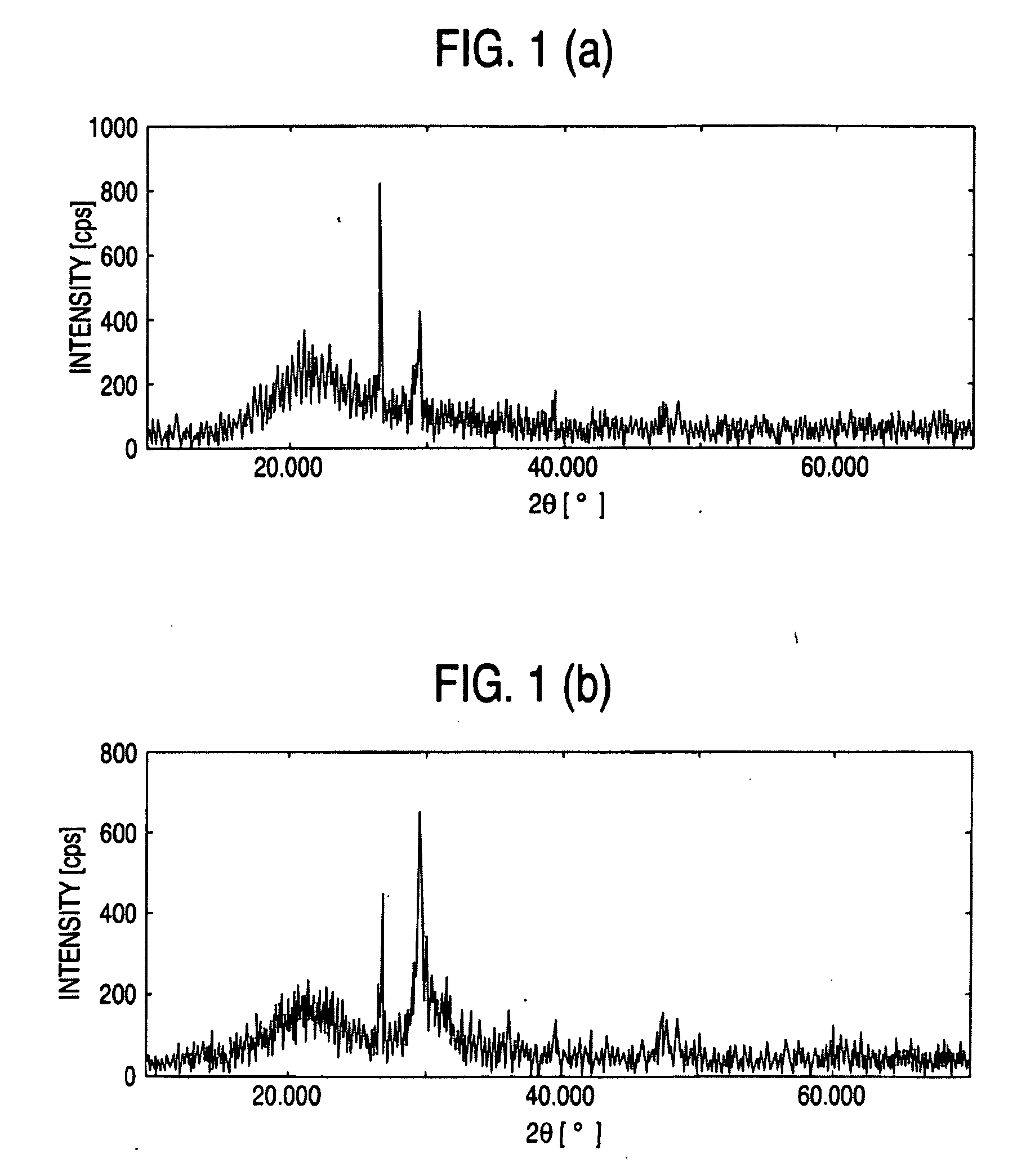 Thermoelectric transportation material containing nitrogen