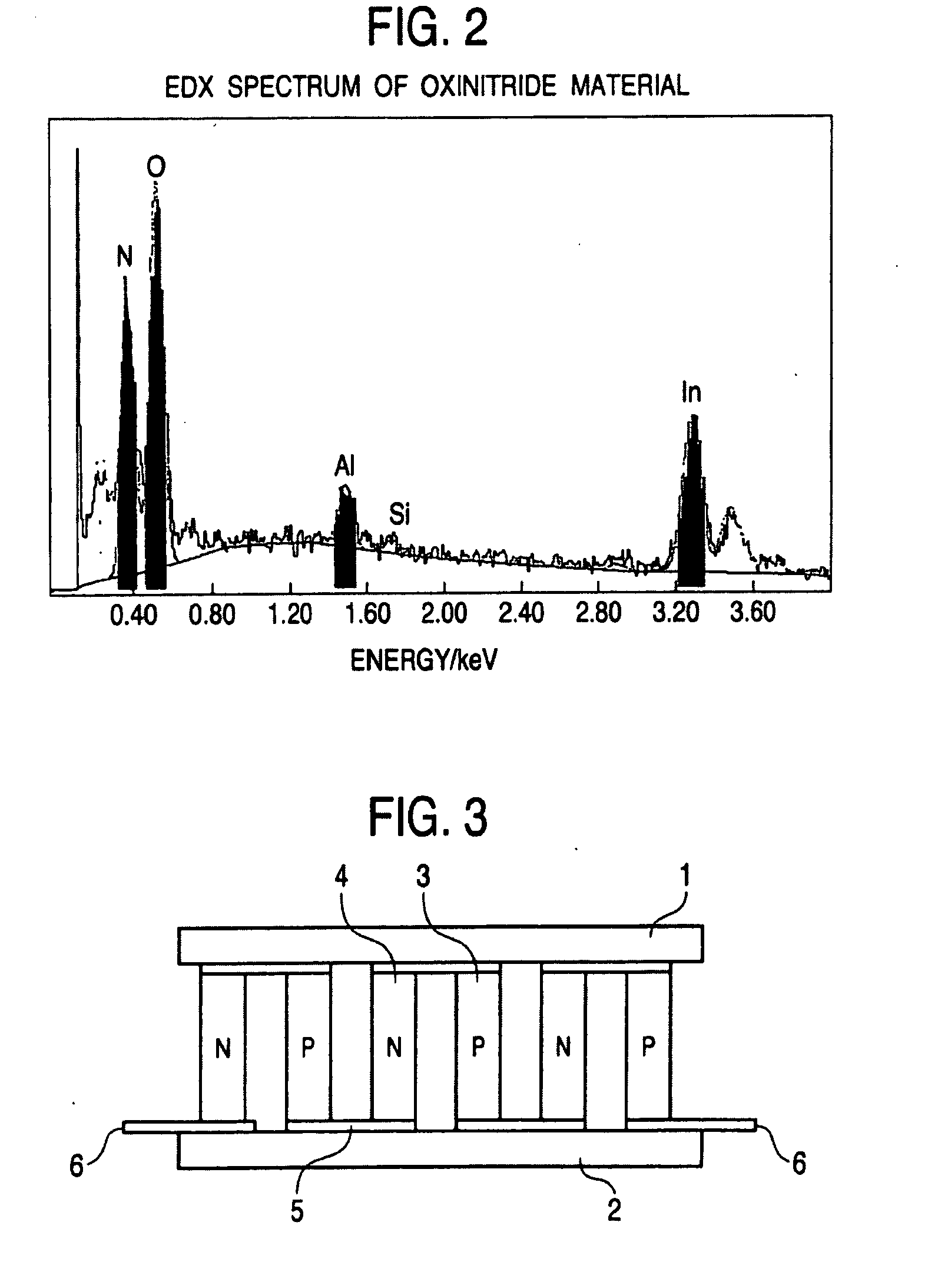 Thermoelectric transportation material containing nitrogen