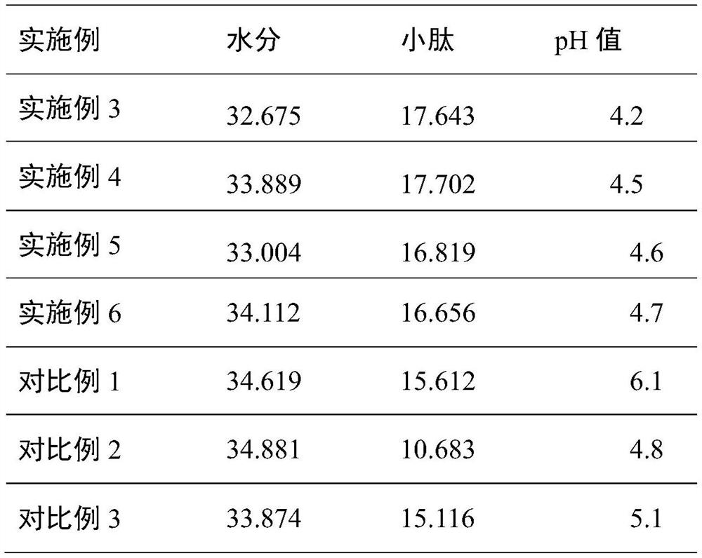 Bacillus coagulans with high lactic acid yield, biological fermentation feed as well as preparation method and application of biological fermentation feed