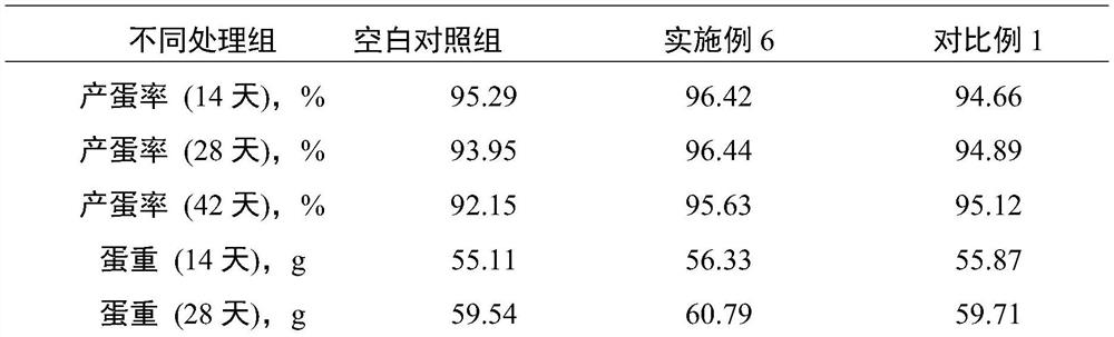 Bacillus coagulans with high lactic acid yield, biological fermentation feed as well as preparation method and application of biological fermentation feed