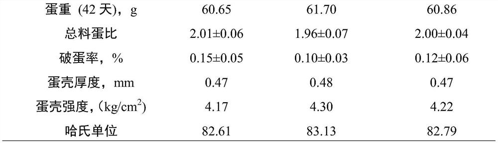 Bacillus coagulans with high lactic acid yield, biological fermentation feed as well as preparation method and application of biological fermentation feed