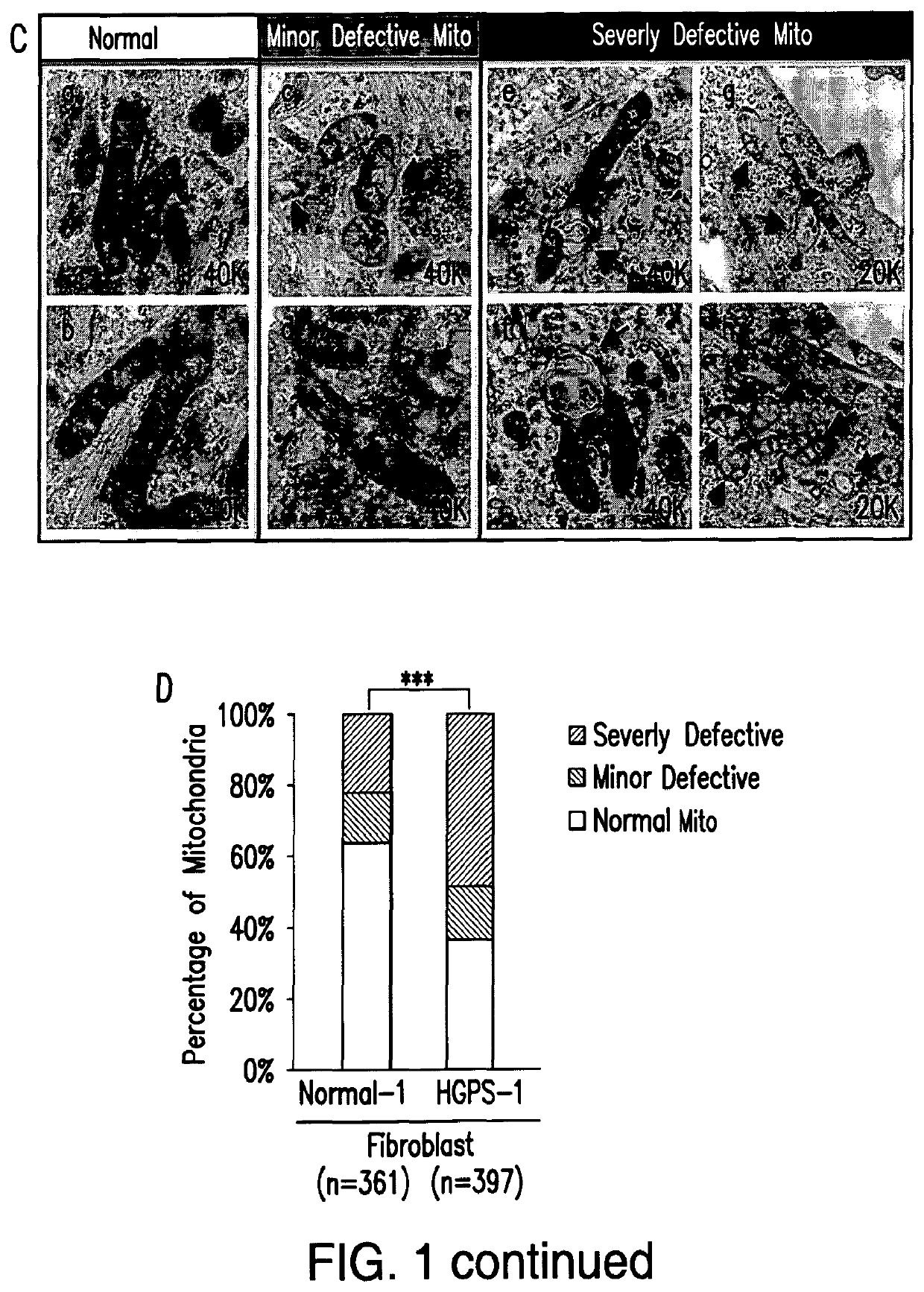 Methods of treating age-related symptoms in mammals and compositions therefor