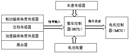 A control method for a 48v battery, bsg weak hybrid energy recovery control system