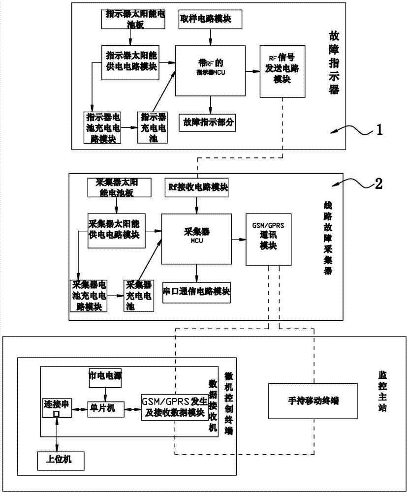 System for online monitoring faults of electric power line