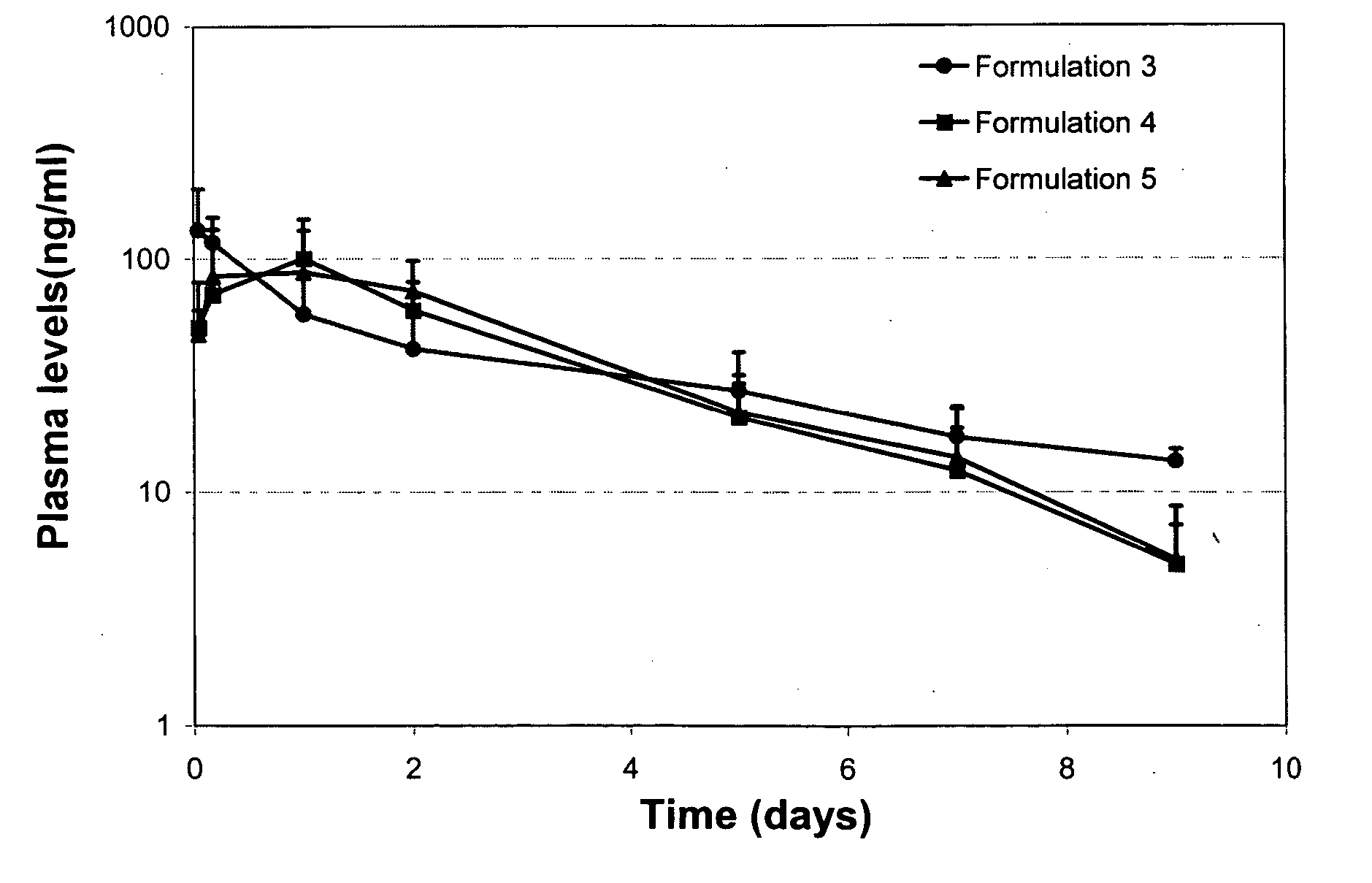 Excipients in drug delivery vehicles