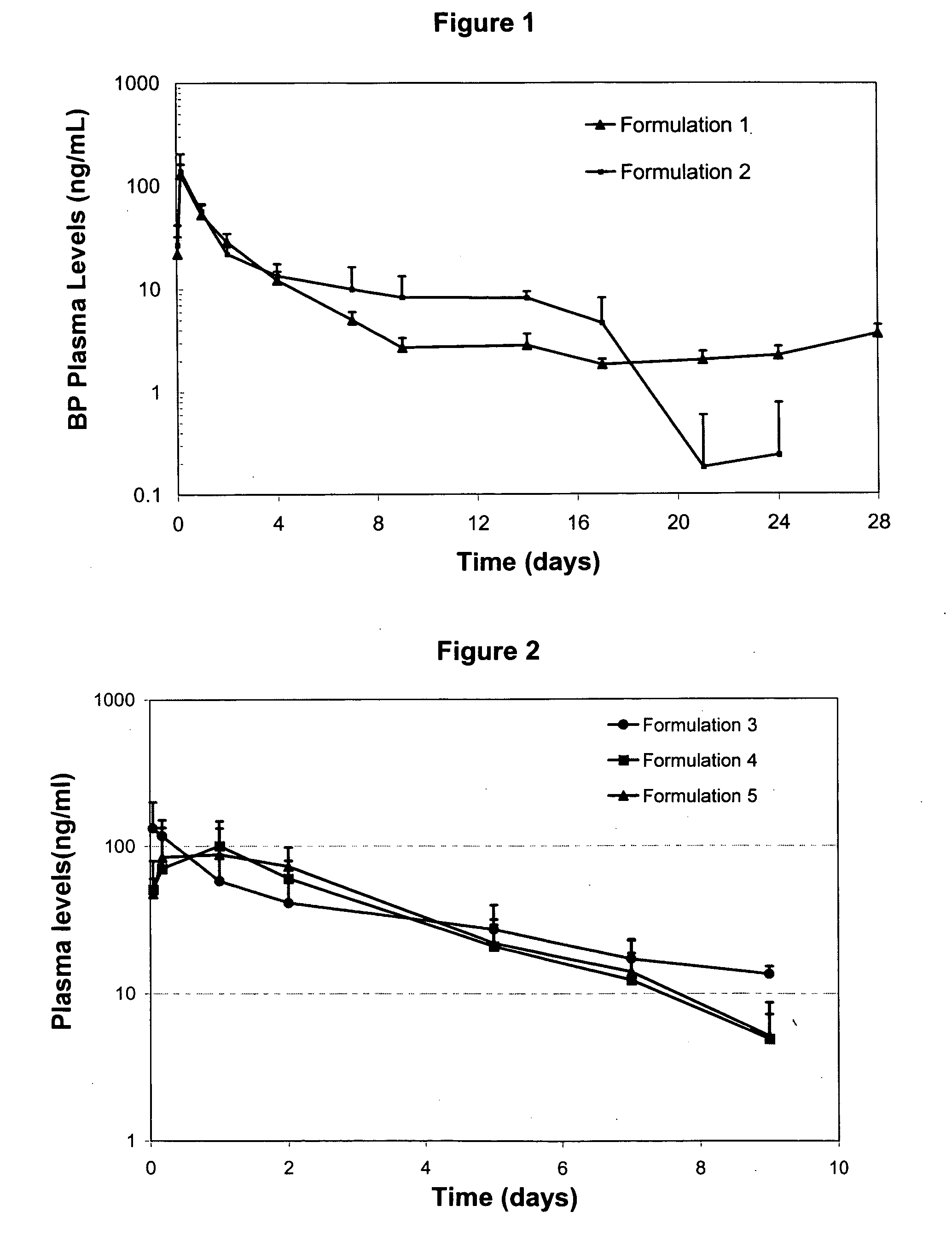 Excipients in drug delivery vehicles