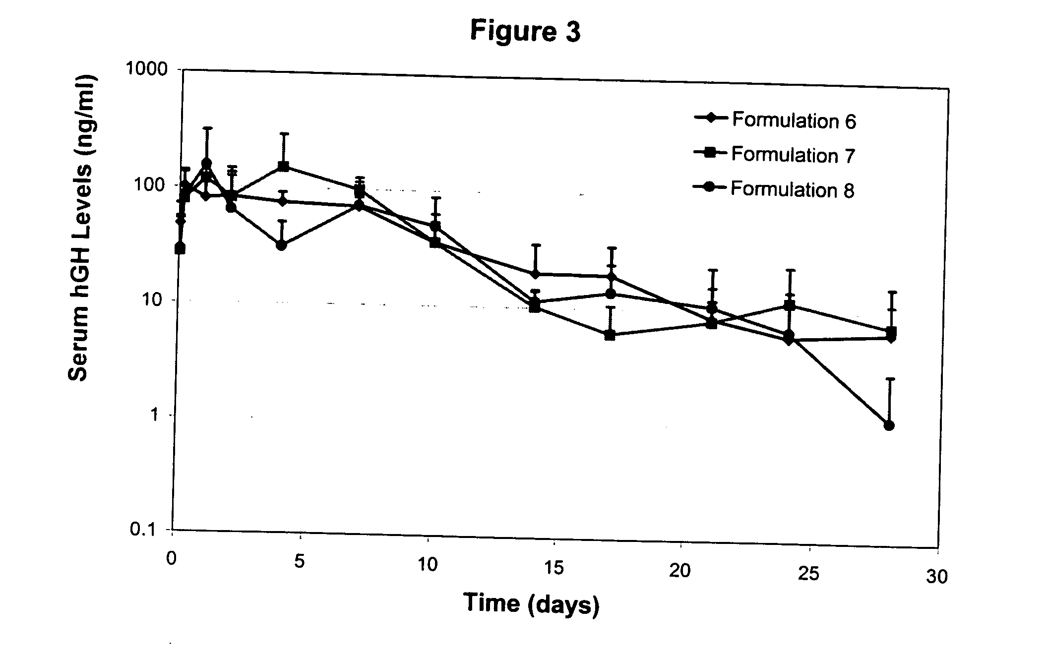 Excipients in drug delivery vehicles