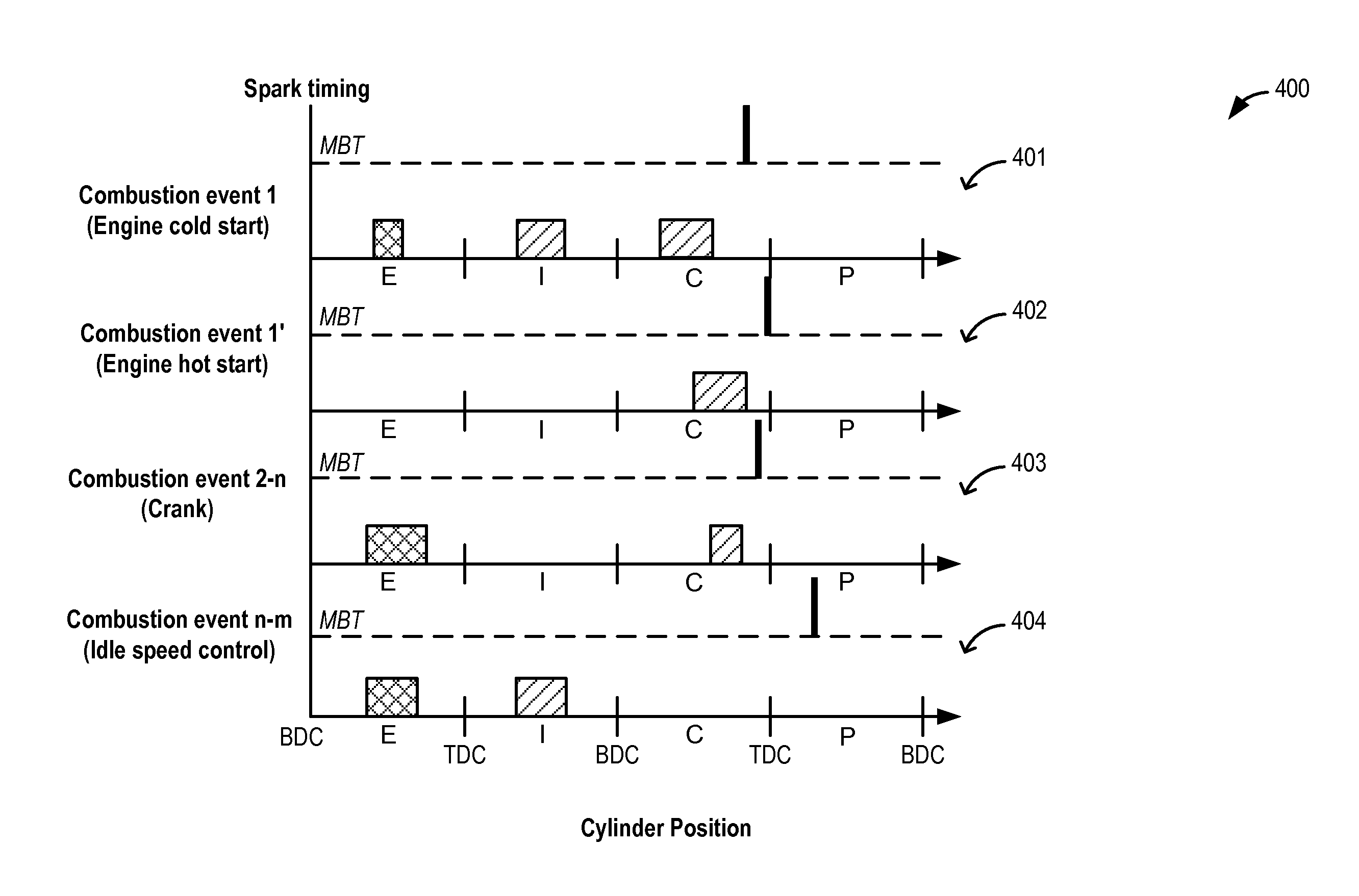 Method and system for engine cold start and hot start control