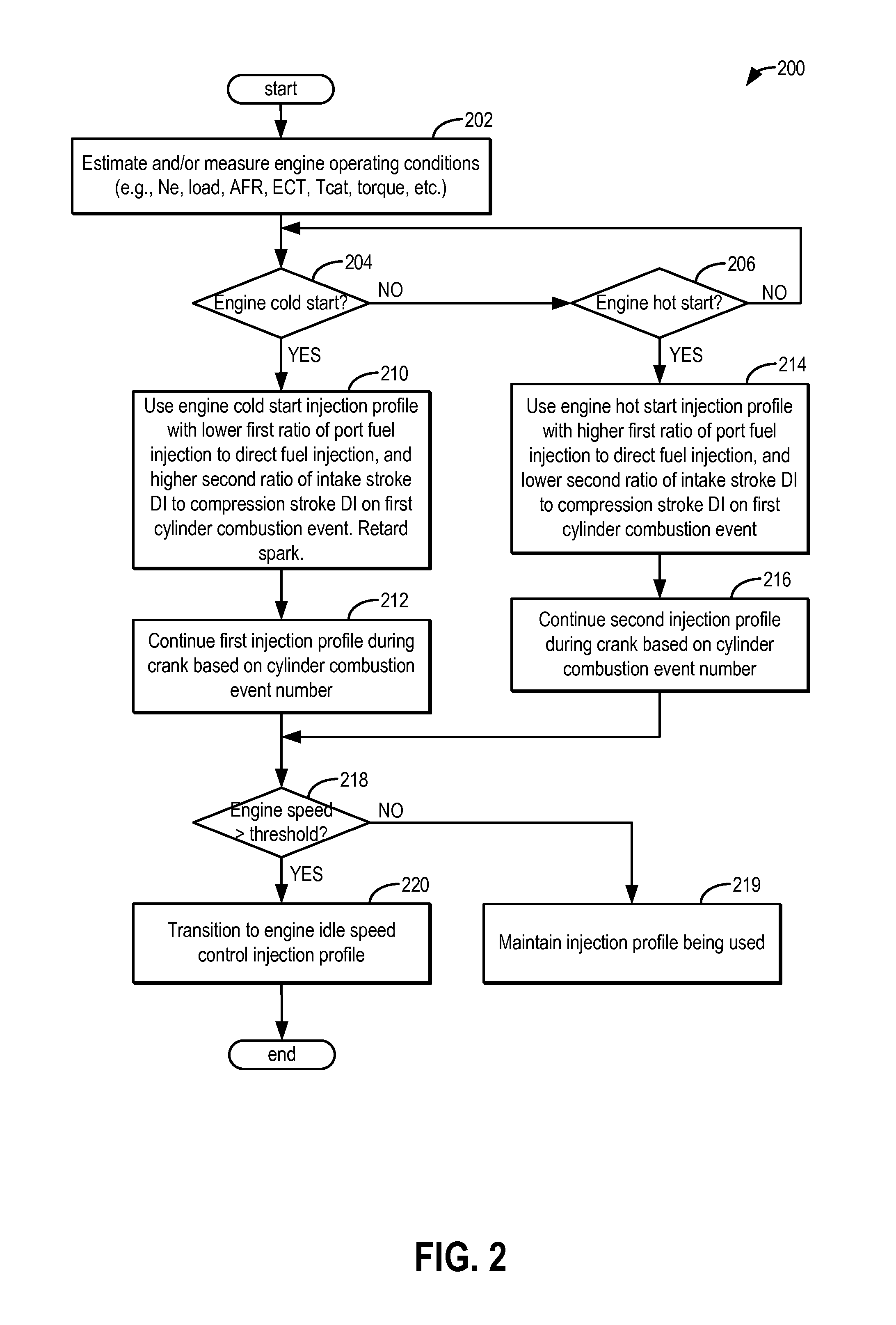 Method and system for engine cold start and hot start control