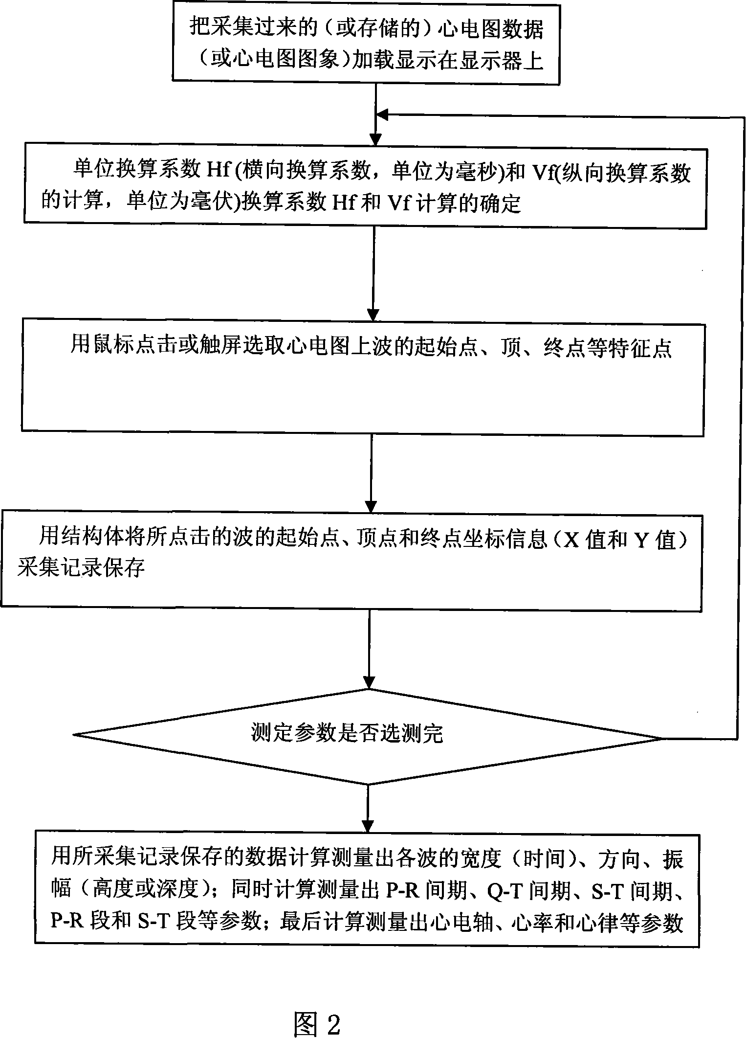 Method for measuring electrocardiogram