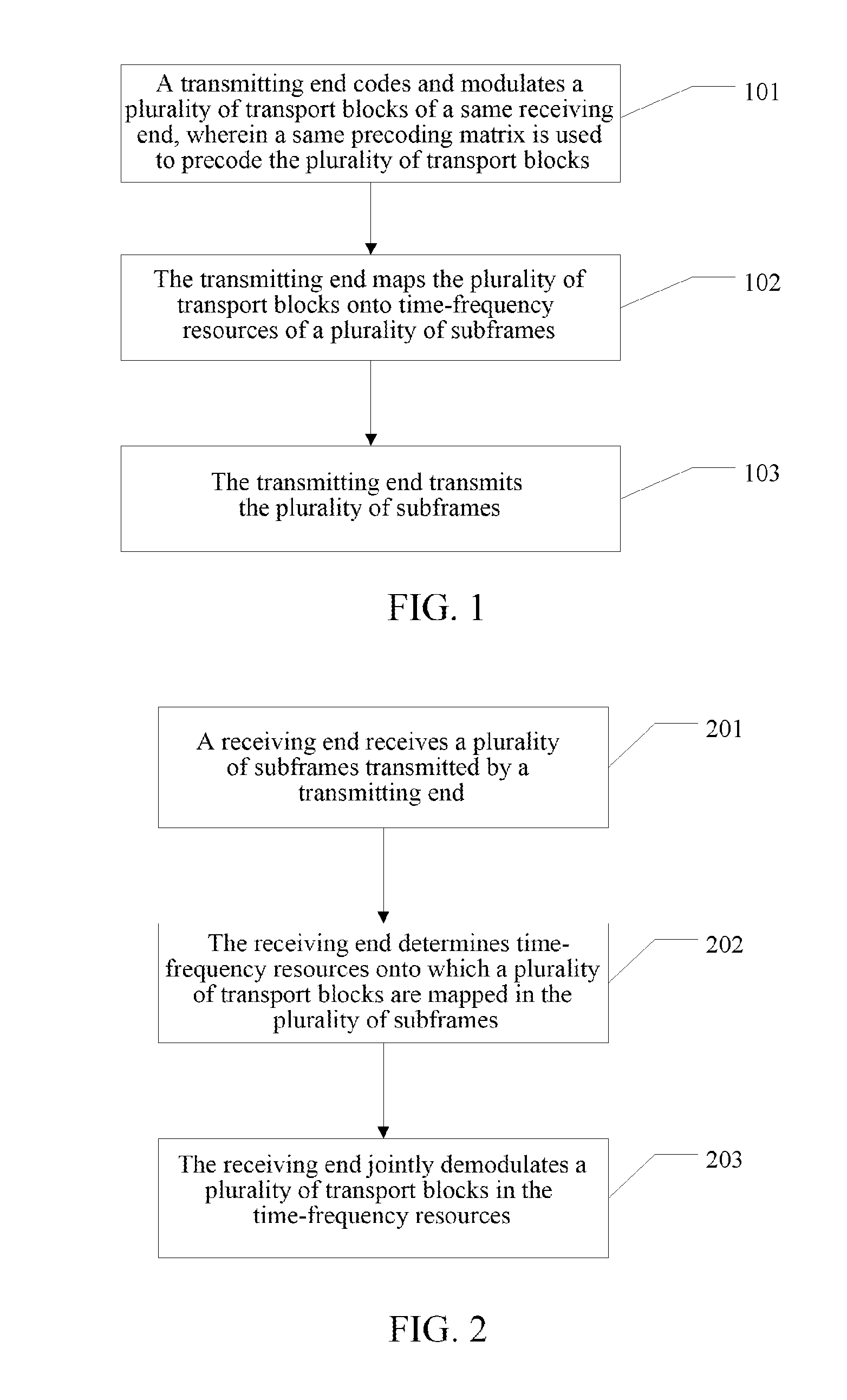 Data Sending and Receiving Method and Data Sending and Receiving End