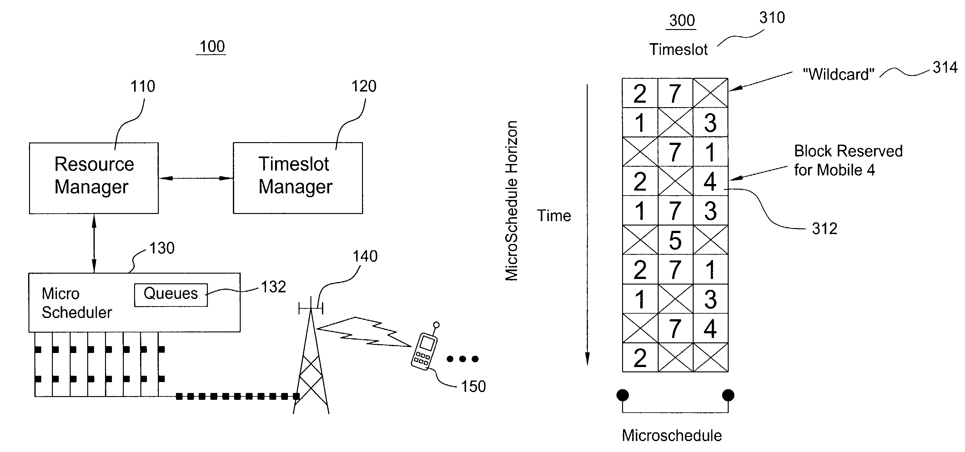 Scheduling method for quality of service differentiation for non-real time services in packet radio networks