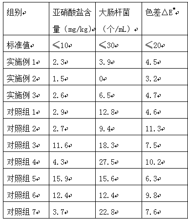 Processing method for reducing color change of fresh corn