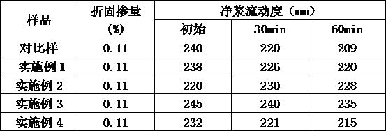 A kind of preparation method of tannic acid-based star polycarboxylate water reducer