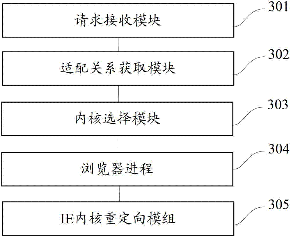 Method and device for switching different versions of IE (internet explorer) kernels on basis of multi-kernel browser