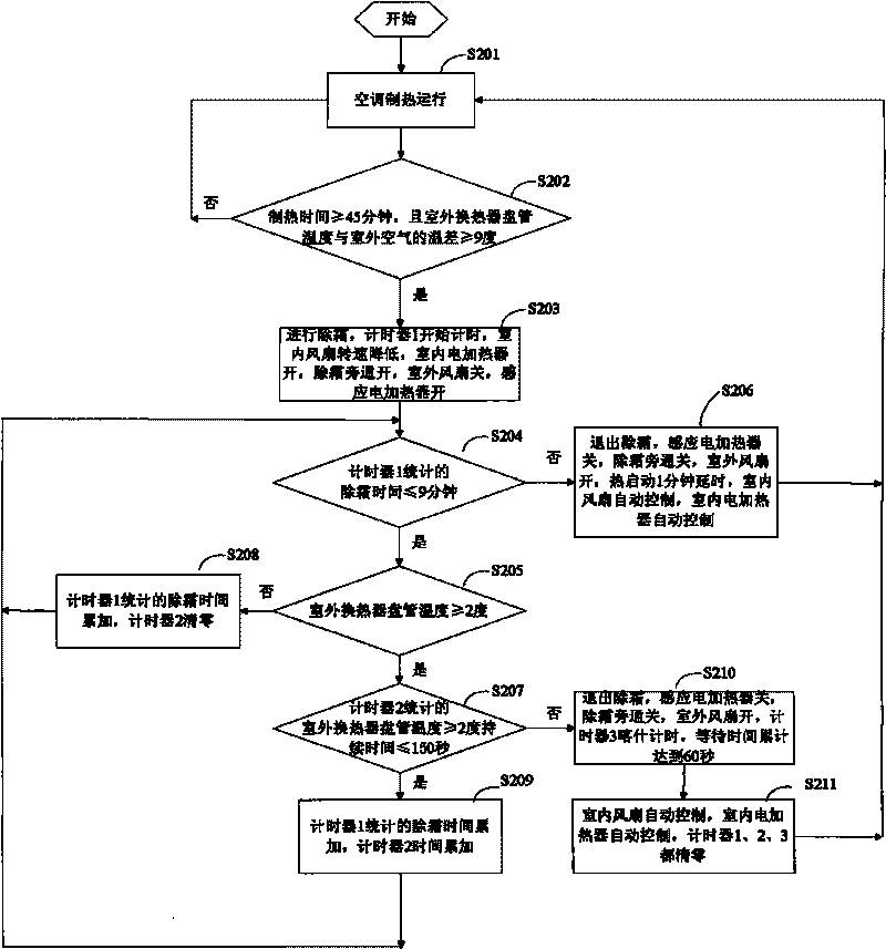 Air-conditioner continuous heat-supply and defrost control method