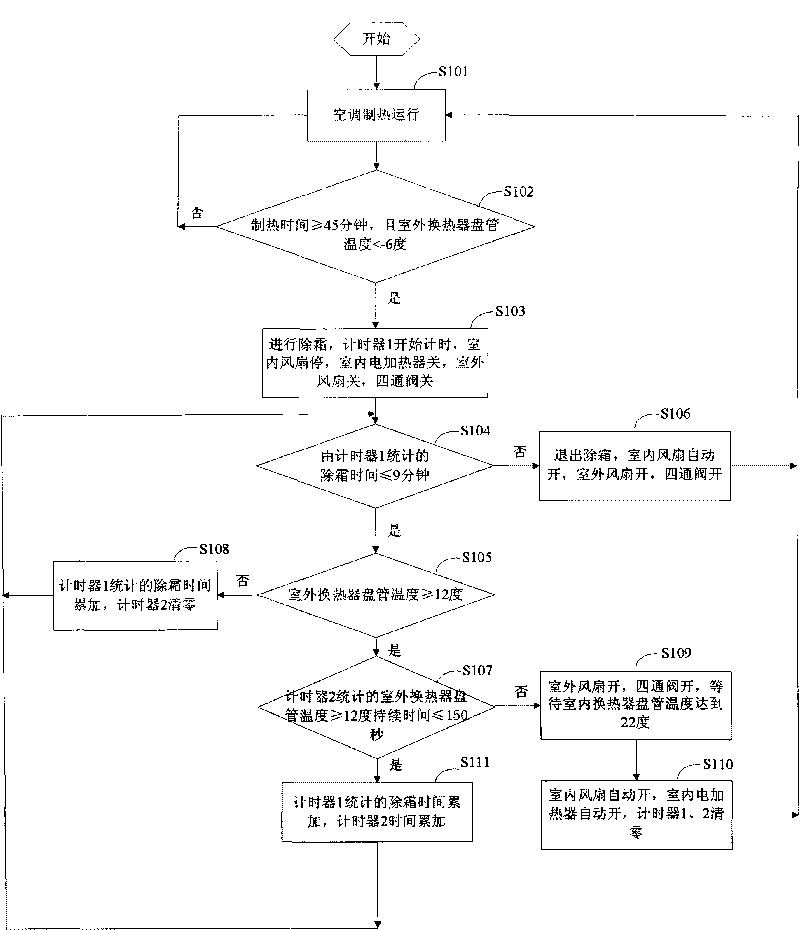 Air-conditioner continuous heat-supply and defrost control method