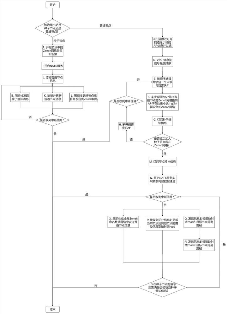 Communication method in cross-local area network distributed system based on Zenoh