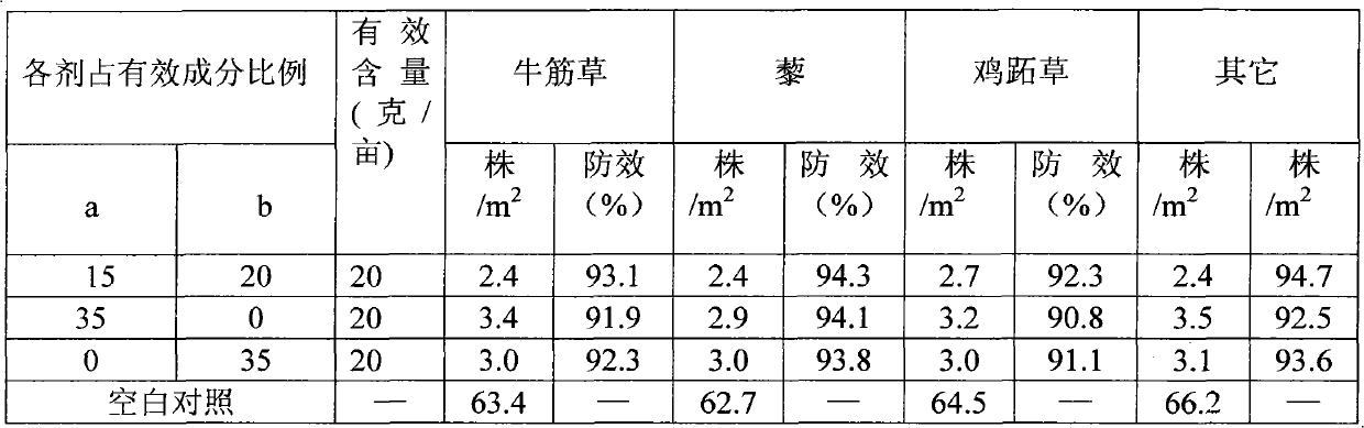 Herbicidal composition for cotton fields