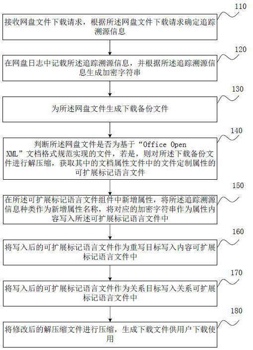 Network disk file tracing method, device, network disk and storage medium