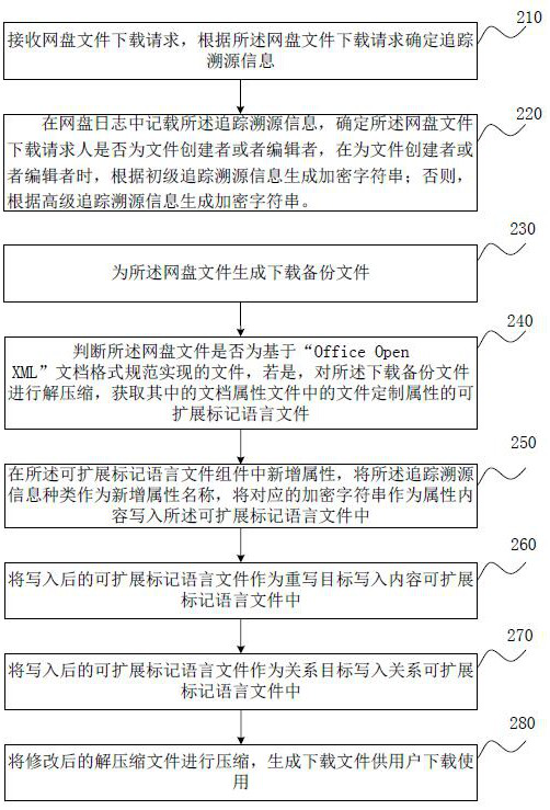 Network disk file tracing method, device, network disk and storage medium