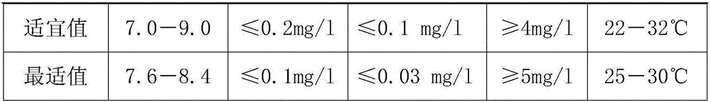 Method for breeding second-season litopenaeus vannamei in overwintering mode with greenhouse