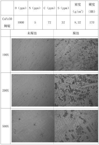 A kind of preparation method adopting vacuum consumable electric arc melting cufe alloy material