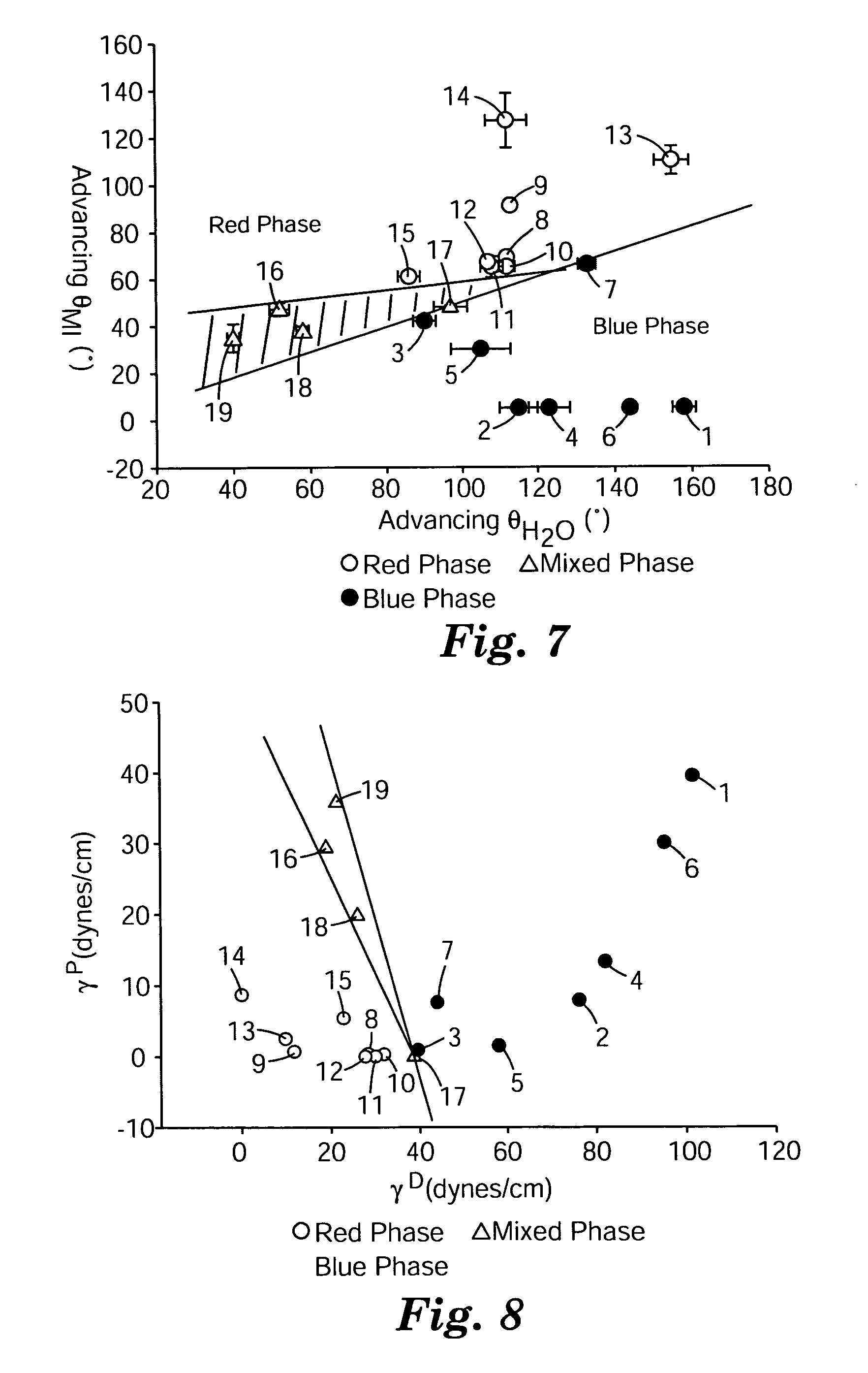 Colorimetric sensors constructed of diacetylene materials