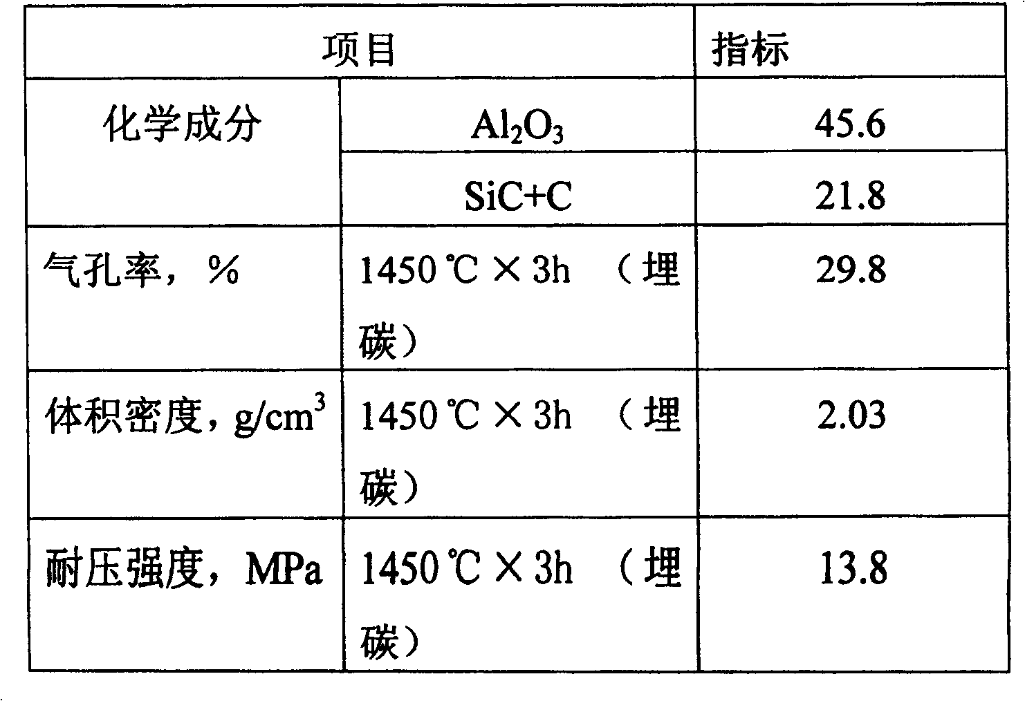 Waterless taphole mix for blast furnace taphole